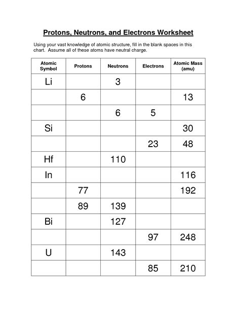 protons neutrons electrons practice worksheet